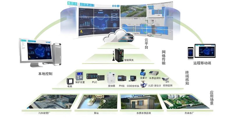 产学研合作