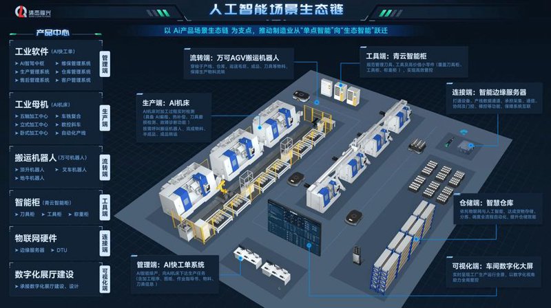探究天桥区科技服务的新发展