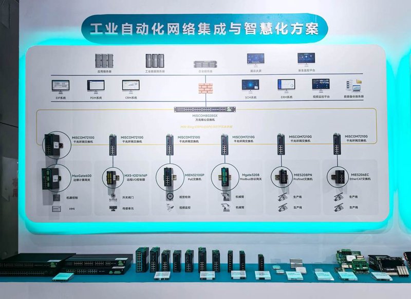 工业自动化方案